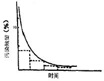 PP电子(中国大陆)官方网站